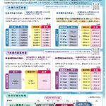 水道表