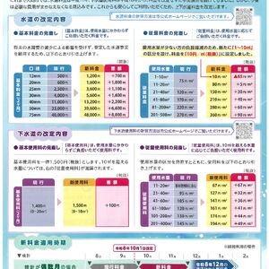 水道表