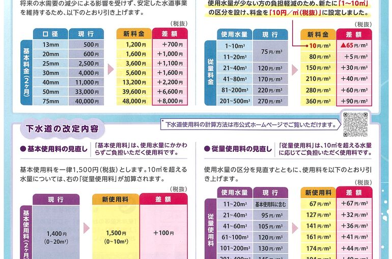 水道表
